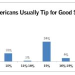 tipgraph
