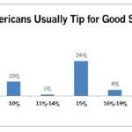 tipgraph